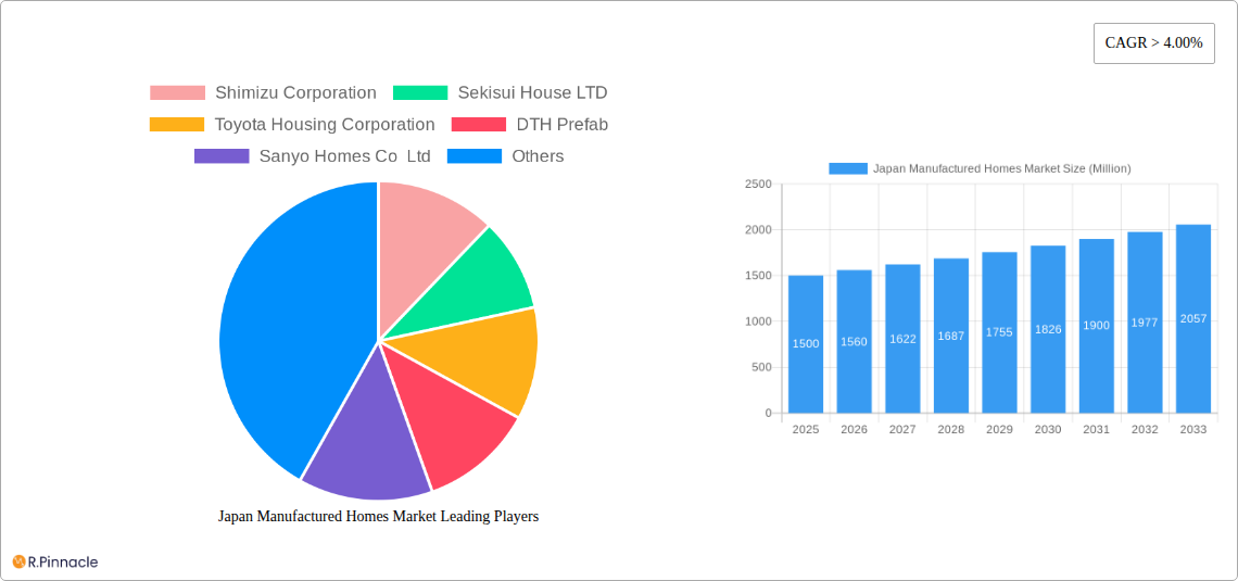 Japan Manufactured Homes Market Research Report - Market Size, Growth & Forecast
