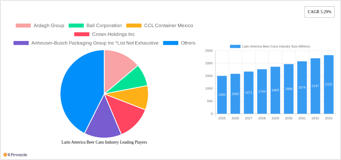 Latin America Beer Cans Industry Research Report - Market Size, Growth & Forecast
