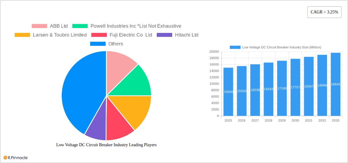 Low Voltage DC Circuit Breaker Industry Research Report - Market Size, Growth & Forecast
