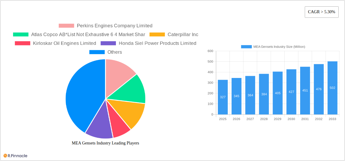 MEA Gensets Industry Research Report - Market Size, Growth & Forecast