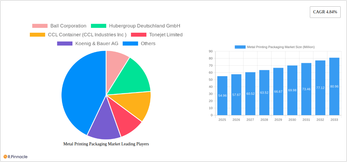 Metal Printing Packaging Market Research Report - Market Size, Growth & Forecast