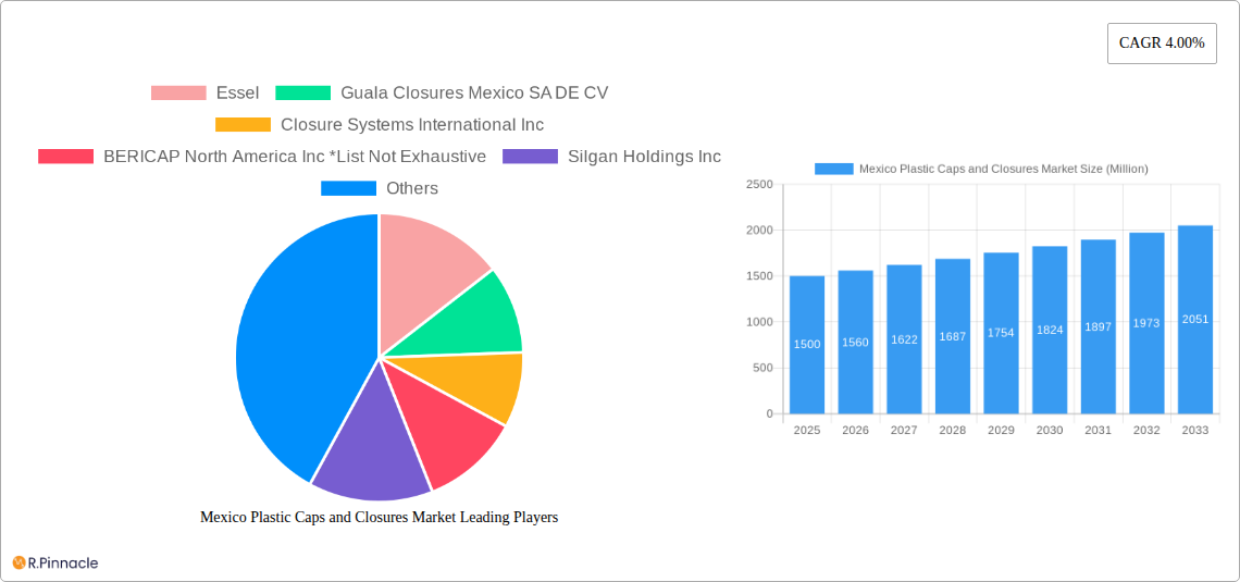Mexico Plastic Caps and Closures Market Research Report - Market Size, Growth & Forecast
