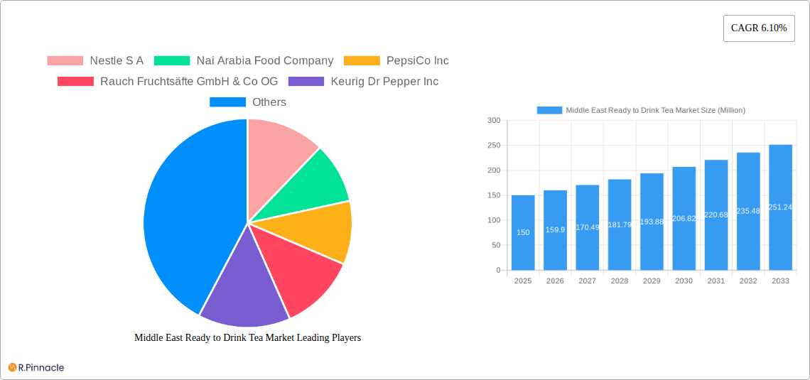 Middle East Ready to Drink Tea Market Research Report - Market Size, Growth & Forecast