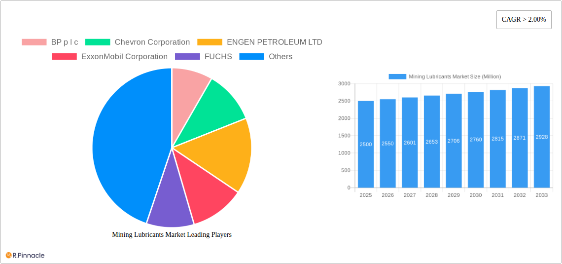 Mining Lubricants Market Research Report - Market Size, Growth & Forecast