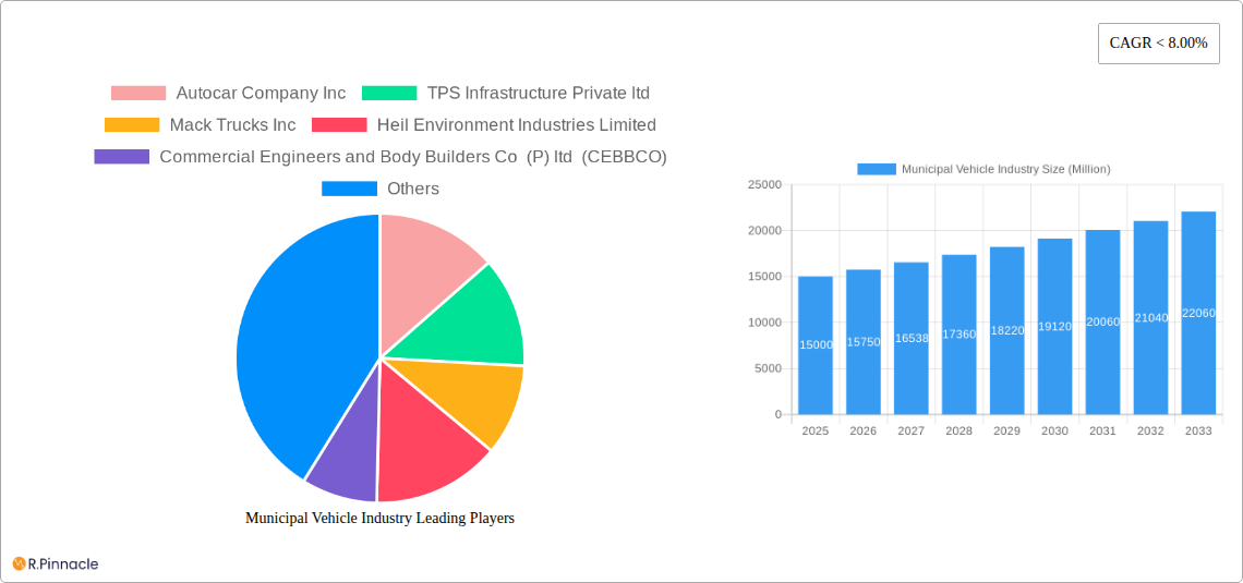 Municipal Vehicle Industry Research Report - Market Size, Growth & Forecast