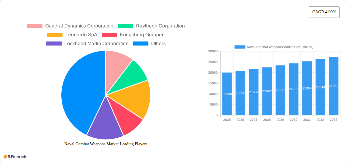 Naval Combat Weapons Market Research Report - Market Size, Growth & Forecast
