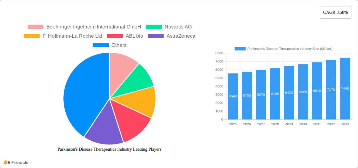Parkinson's Disease Therapeutics Industry Research Report - Market Size, Growth & Forecast