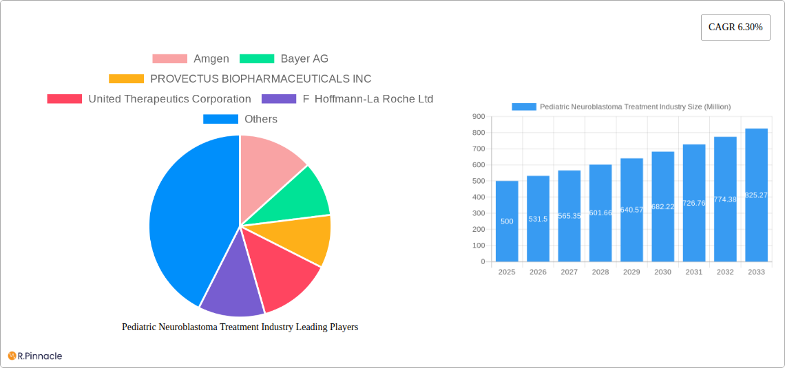 Pediatric Neuroblastoma Treatment Industry Research Report - Market Size, Growth & Forecast