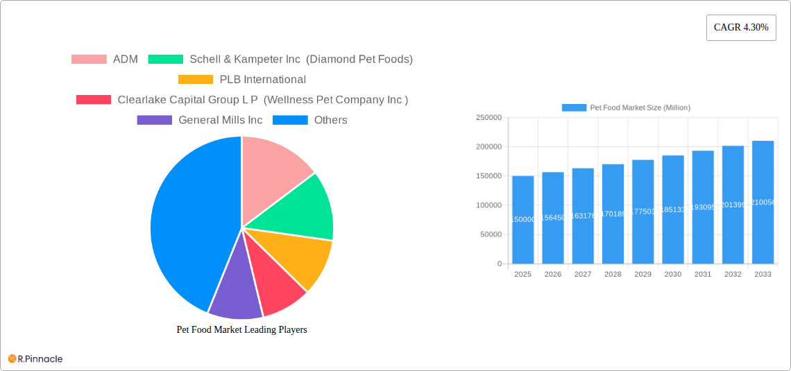 Pet Food Market Research Report - Market Size, Growth & Forecast