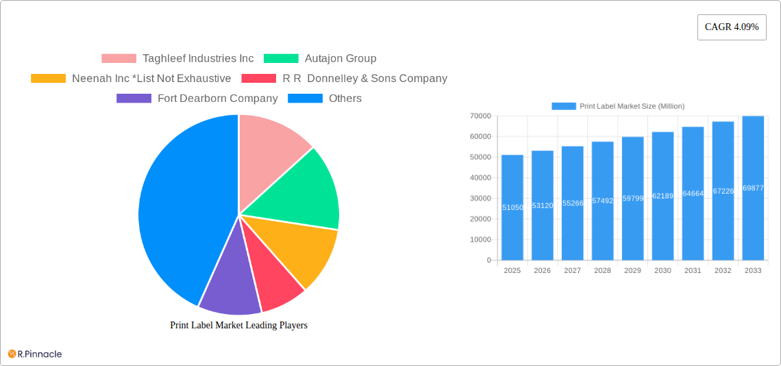 Print Label Market Research Report - Market Size, Growth & Forecast