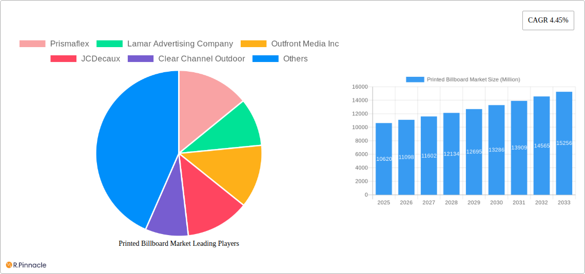 Printed Billboard Market Research Report - Market Size, Growth & Forecast