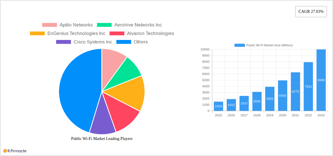 Public Wi-Fi Market Research Report - Market Size, Growth & Forecast
