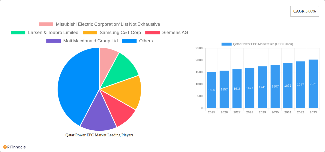 Qatar Power EPC Market Research Report - Market Size, Growth & Forecast