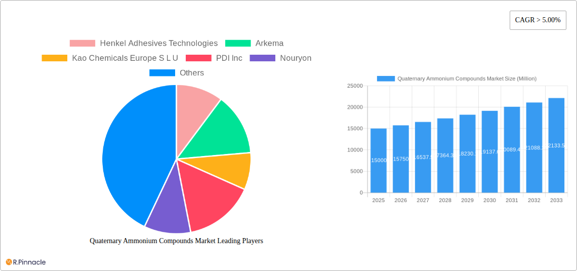 Quaternary Ammonium Compounds Market Research Report - Market Size, Growth & Forecast