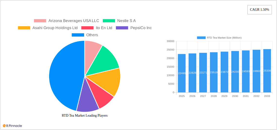 RTD Tea Market Research Report - Market Size, Growth & Forecast