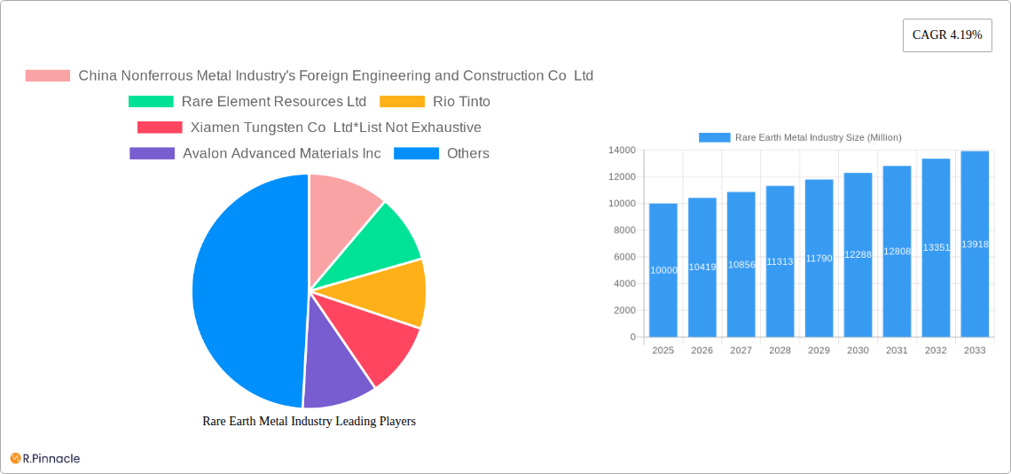 Rare Earth Metal Industry Research Report - Market Size, Growth & Forecast