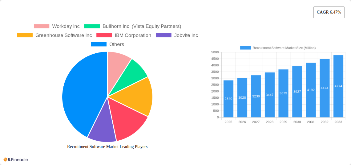 Recruitment Software Market Research Report - Market Size, Growth & Forecast