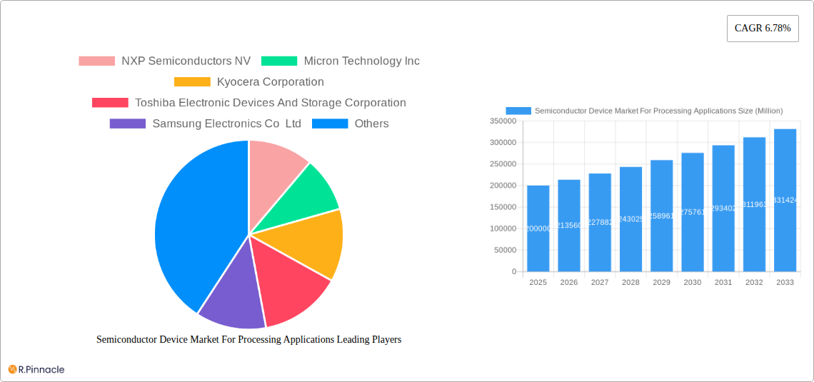 Semiconductor Device Market For Processing Applications Research Report - Market Size, Growth & Forecast