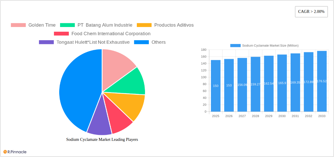 Sodium Cyclamate Market Research Report - Market Size, Growth & Forecast