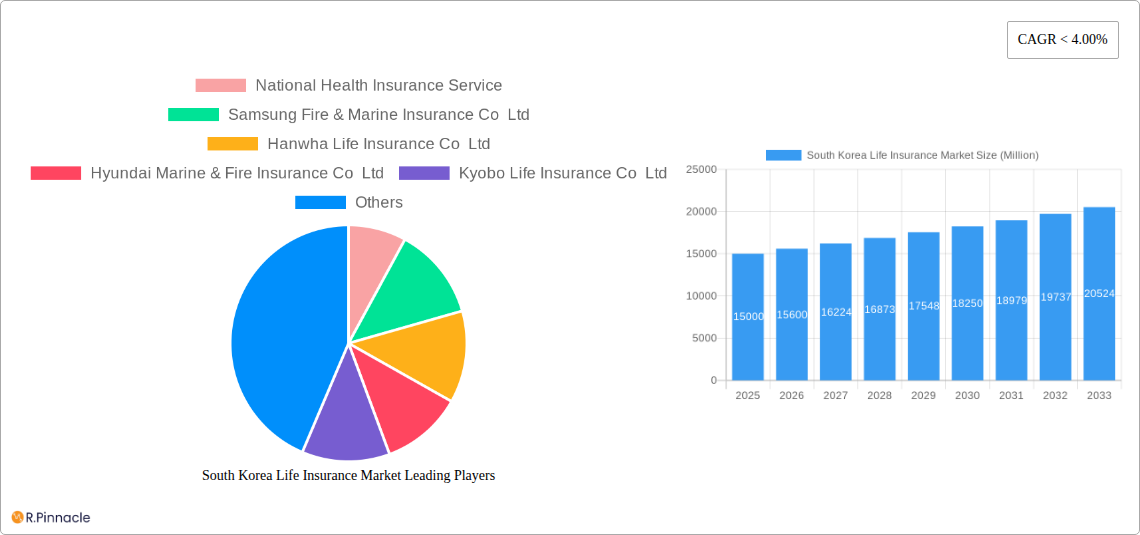 South Korea Life Insurance Market Research Report - Market Size, Growth & Forecast