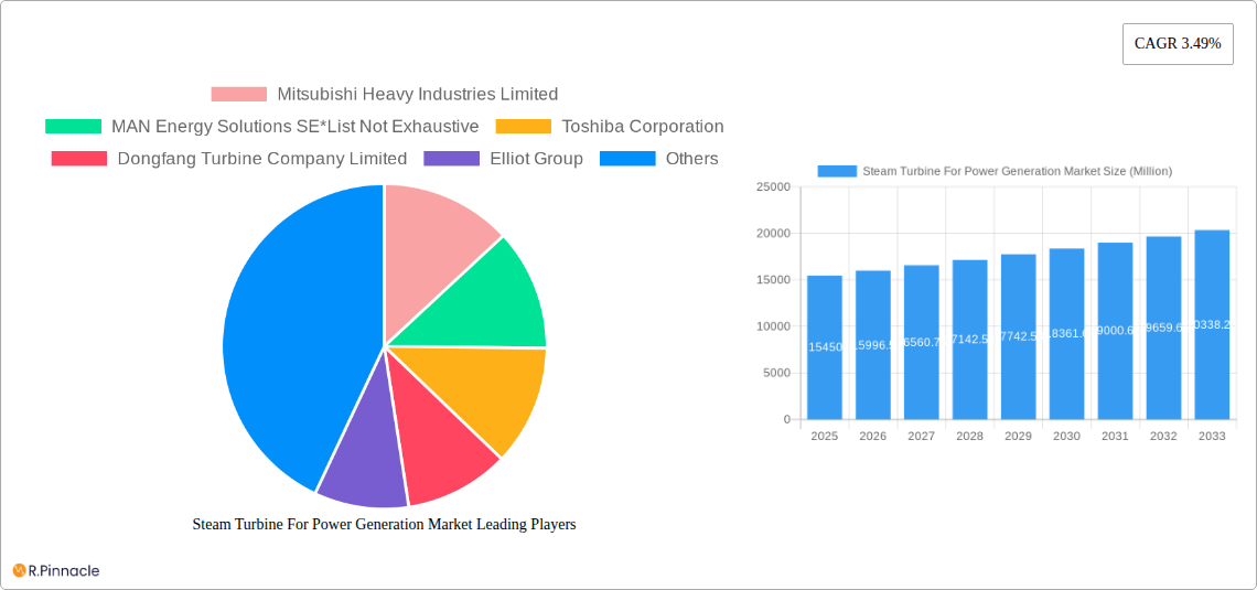 Steam Turbine For Power Generation Market Research Report - Market Size, Growth & Forecast