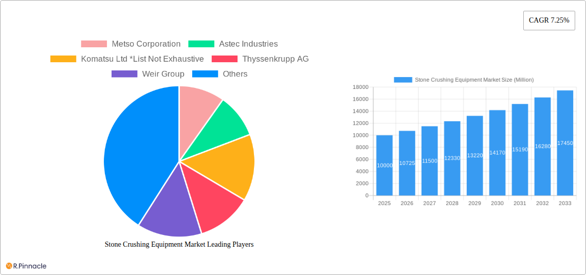 Stone Crushing Equipment Market Research Report - Market Size, Growth & Forecast