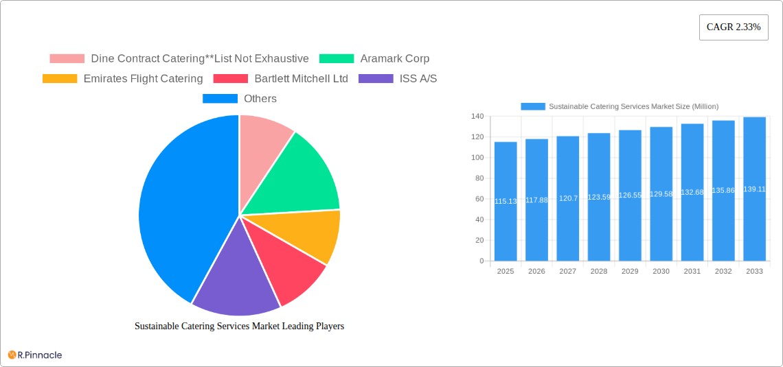 Sustainable Catering Services Market Research Report - Market Size, Growth & Forecast