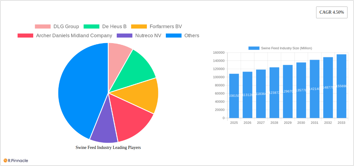 Swine Feed Industry Research Report - Market Size, Growth & Forecast