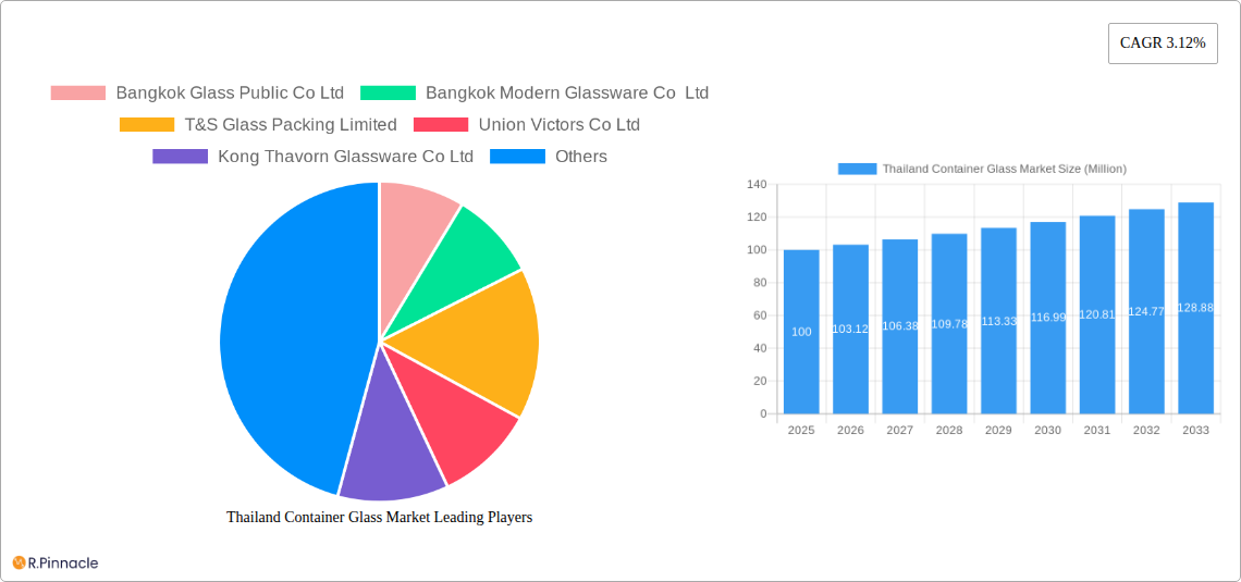 Thailand Container Glass Market Research Report - Market Size, Growth & Forecast