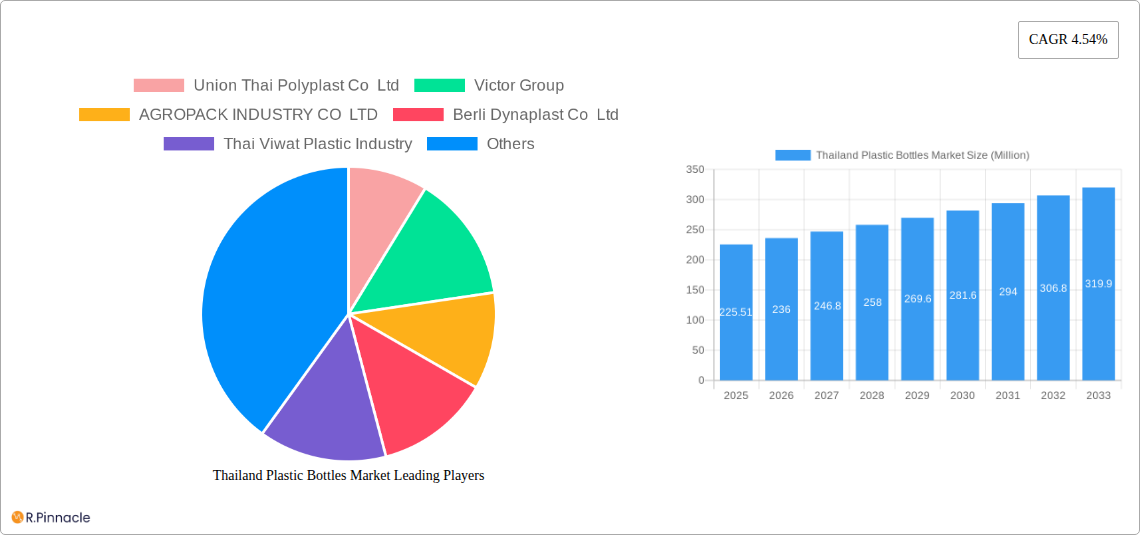 Thailand Plastic Bottles Market Research Report - Market Size, Growth & Forecast