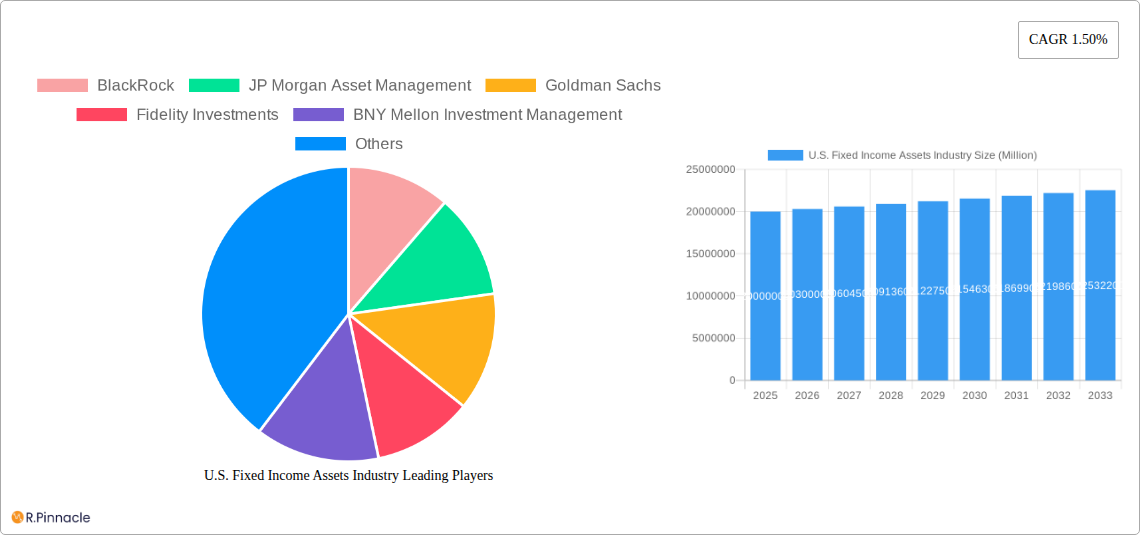 U.S. Fixed Income Assets Industry Research Report - Market Size, Growth & Forecast