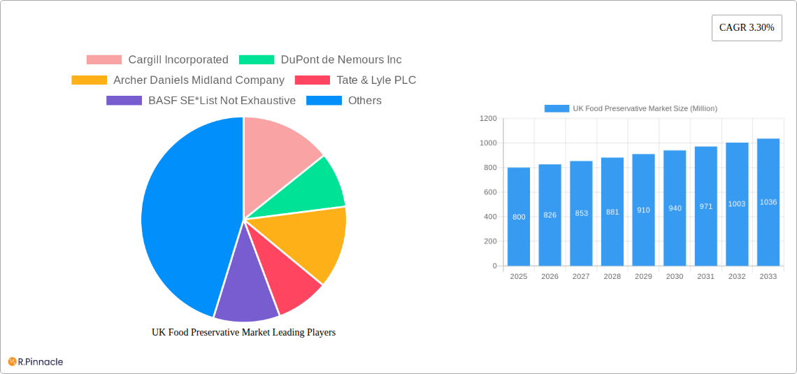 UK Food Preservative Market Research Report - Market Size, Growth & Forecast