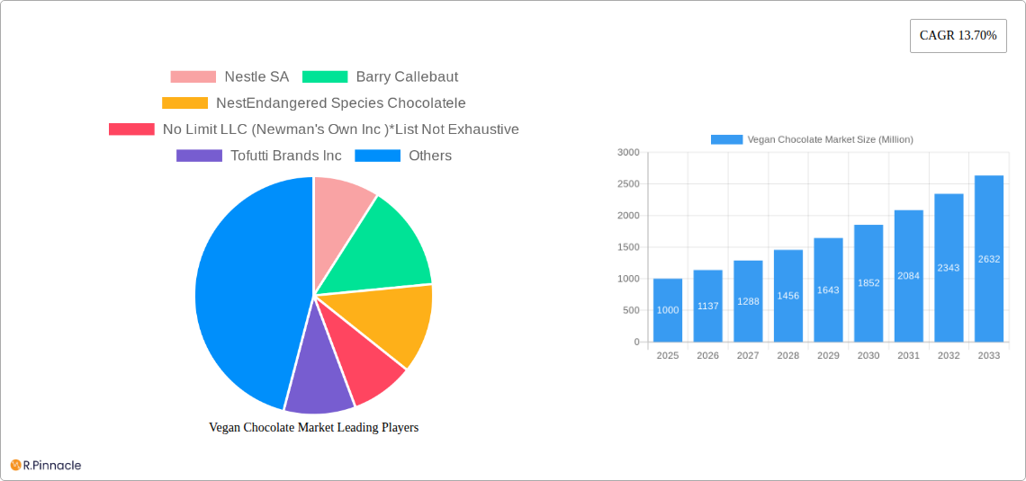 Vegan Chocolate Market Research Report - Market Size, Growth & Forecast
