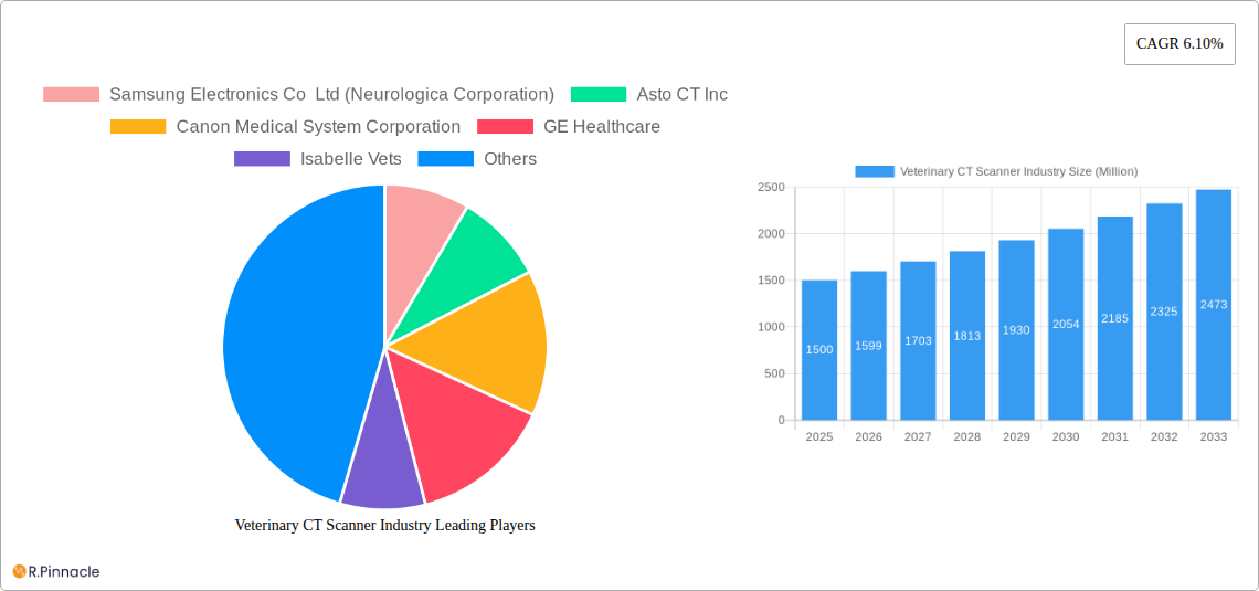 Veterinary CT Scanner Industry Research Report - Market Size, Growth & Forecast