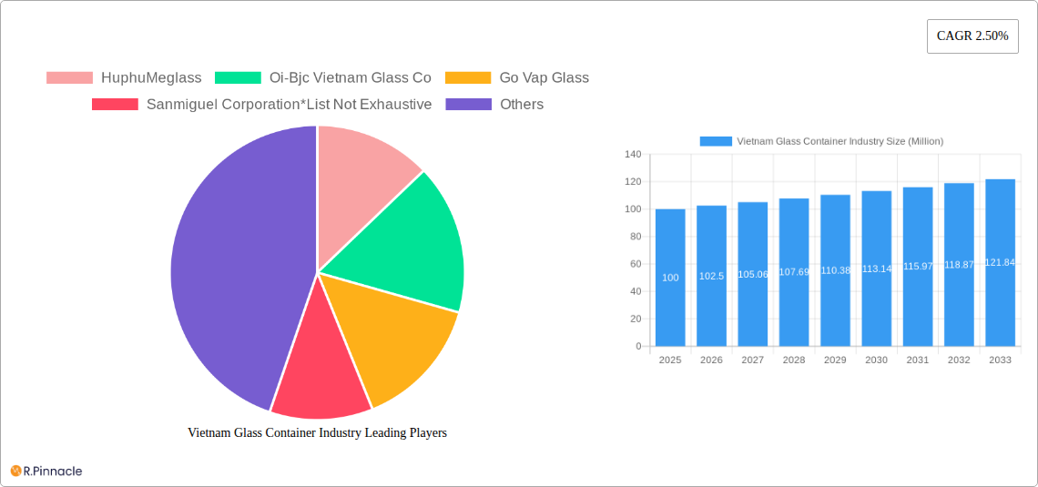 Vietnam Glass Container Industry Research Report - Market Size, Growth & Forecast
