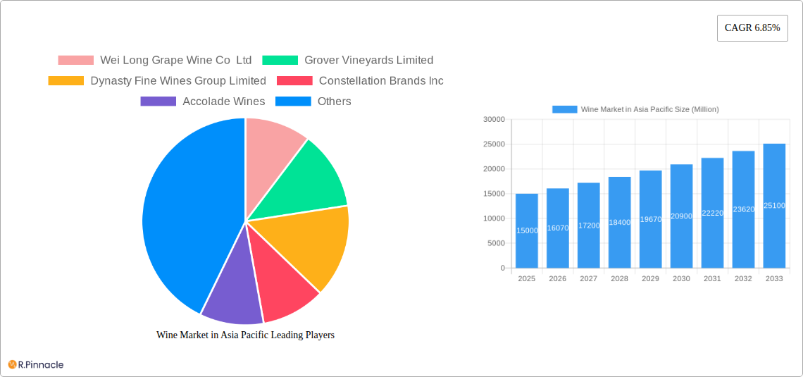 Wine Market in Asia Pacific Research Report - Market Size, Growth & Forecast
