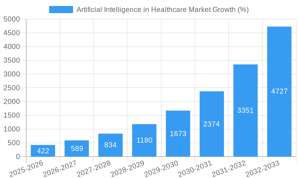 Artificial Intelligence in Healthcare Market Growth