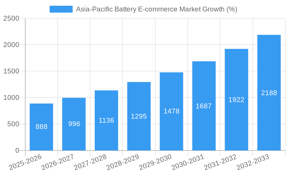 Asia-Pacific Battery E-commerce Market Growth