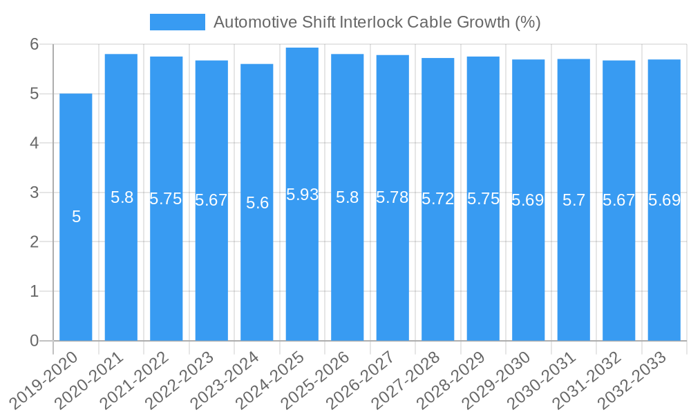 Automotive Shift Interlock Cable Growth