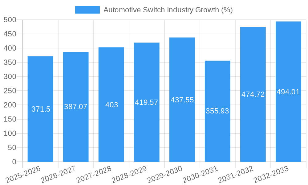 Automotive Switch Industry Growth