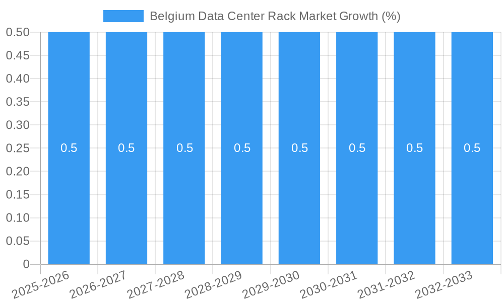 Belgium Data Center Rack Market Growth