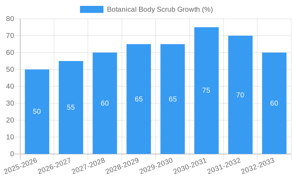 Botanical Body Scrub Growth
