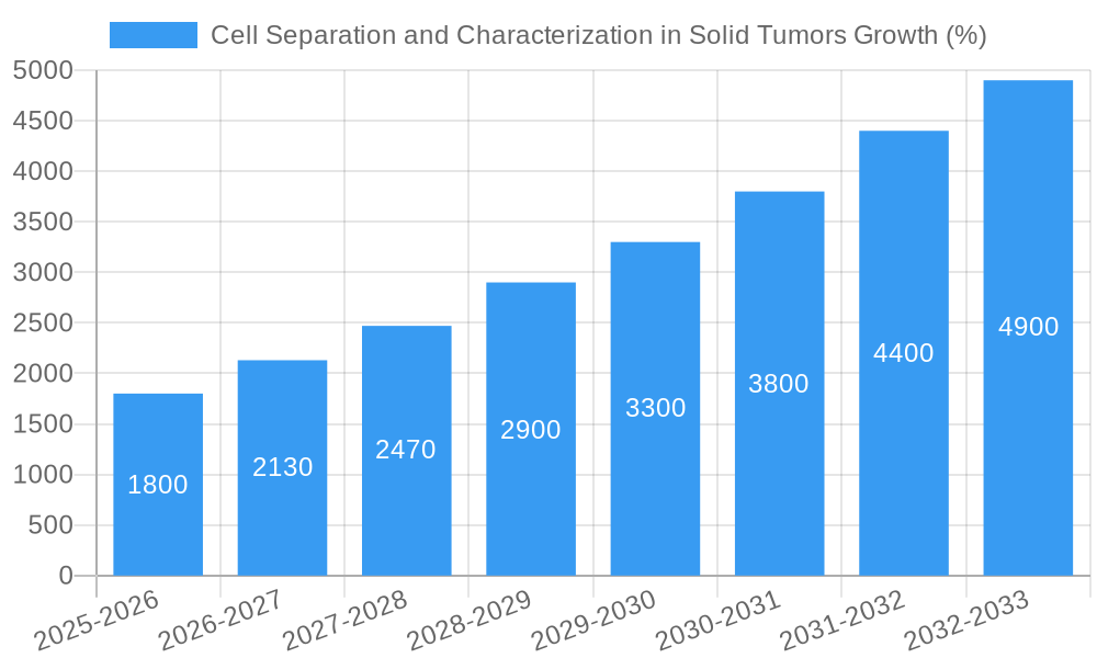 Cell Separation and Characterization in Solid Tumors Growth