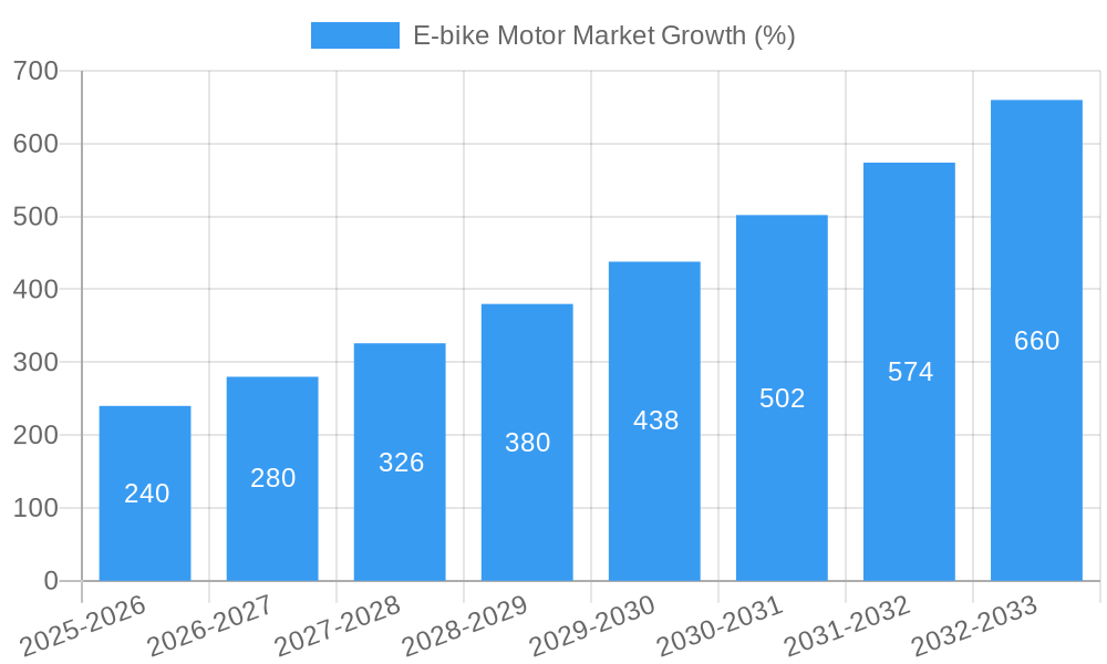 E-bike Motor Market Growth