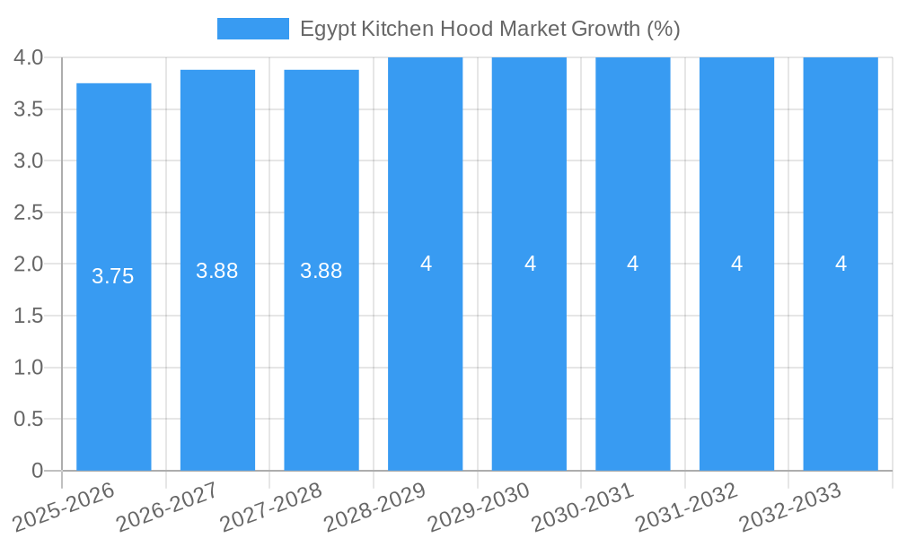 Egypt Kitchen Hood Market Growth