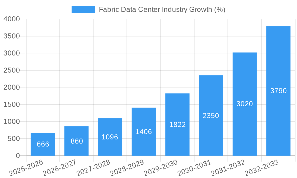 Fabric Data Center Industry Growth