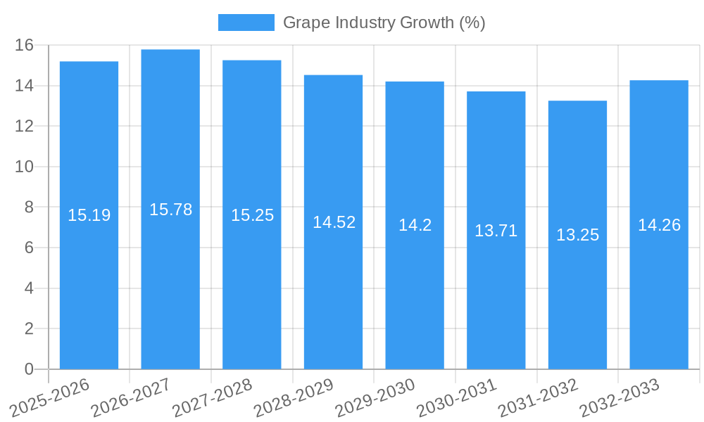 Grape Industry Growth