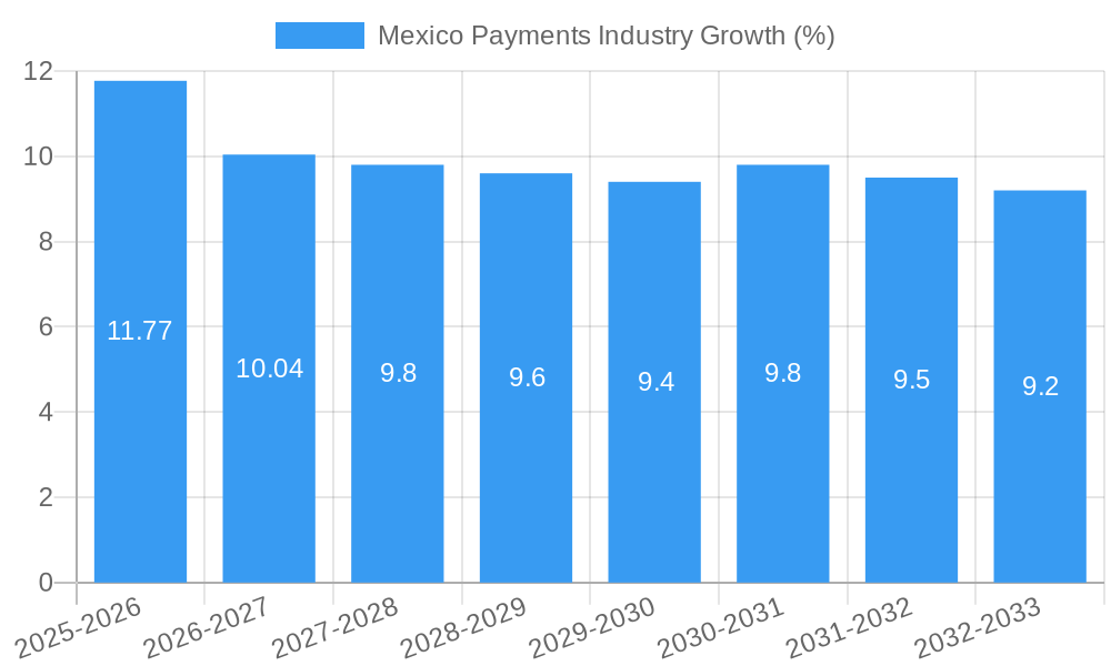 Mexico Payments Industry Growth