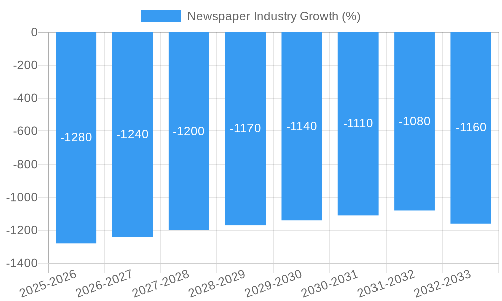 Newspaper Industry Growth