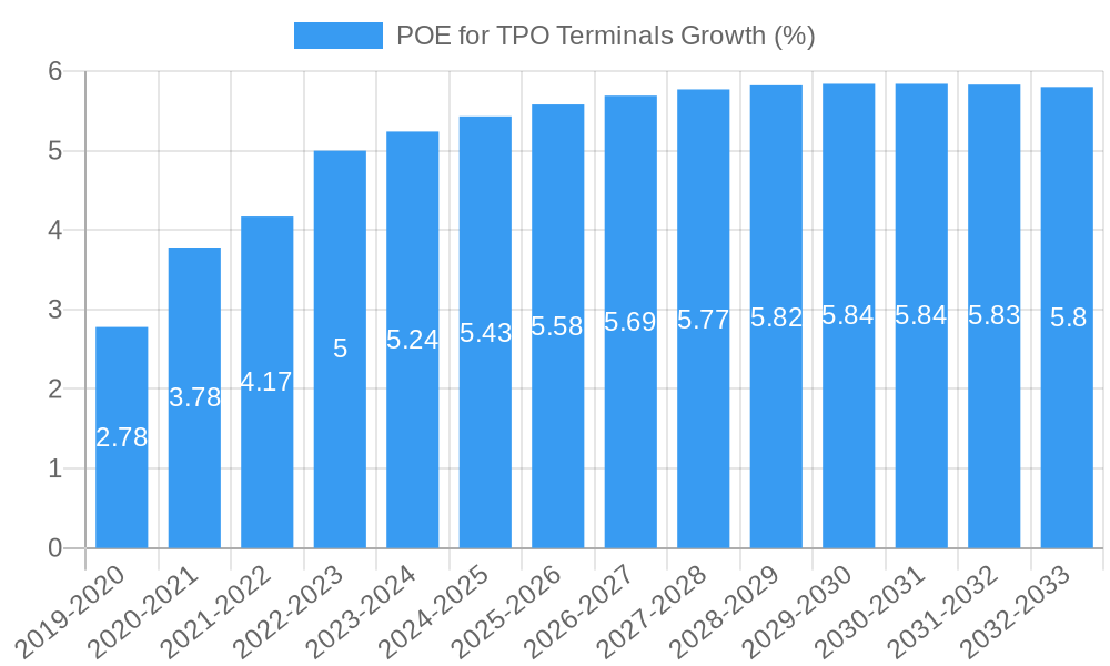 POE for TPO Terminals Growth